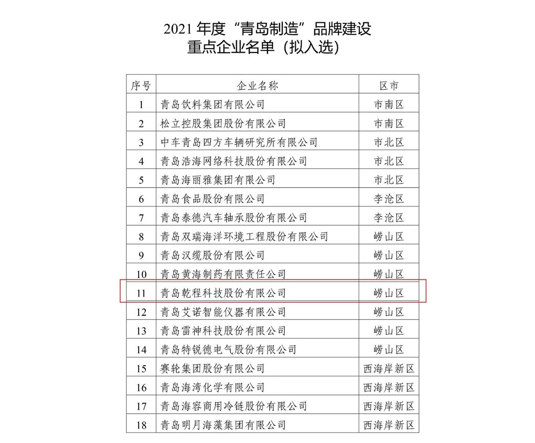 俄罗斯专享会科技被认定为2021年度“青岛制造”品牌建设重点企业