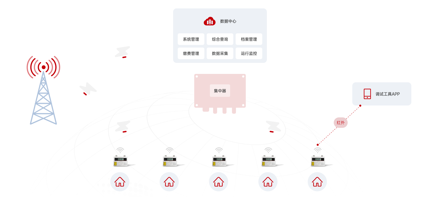 俄罗斯·专享会(中国区)官方网站